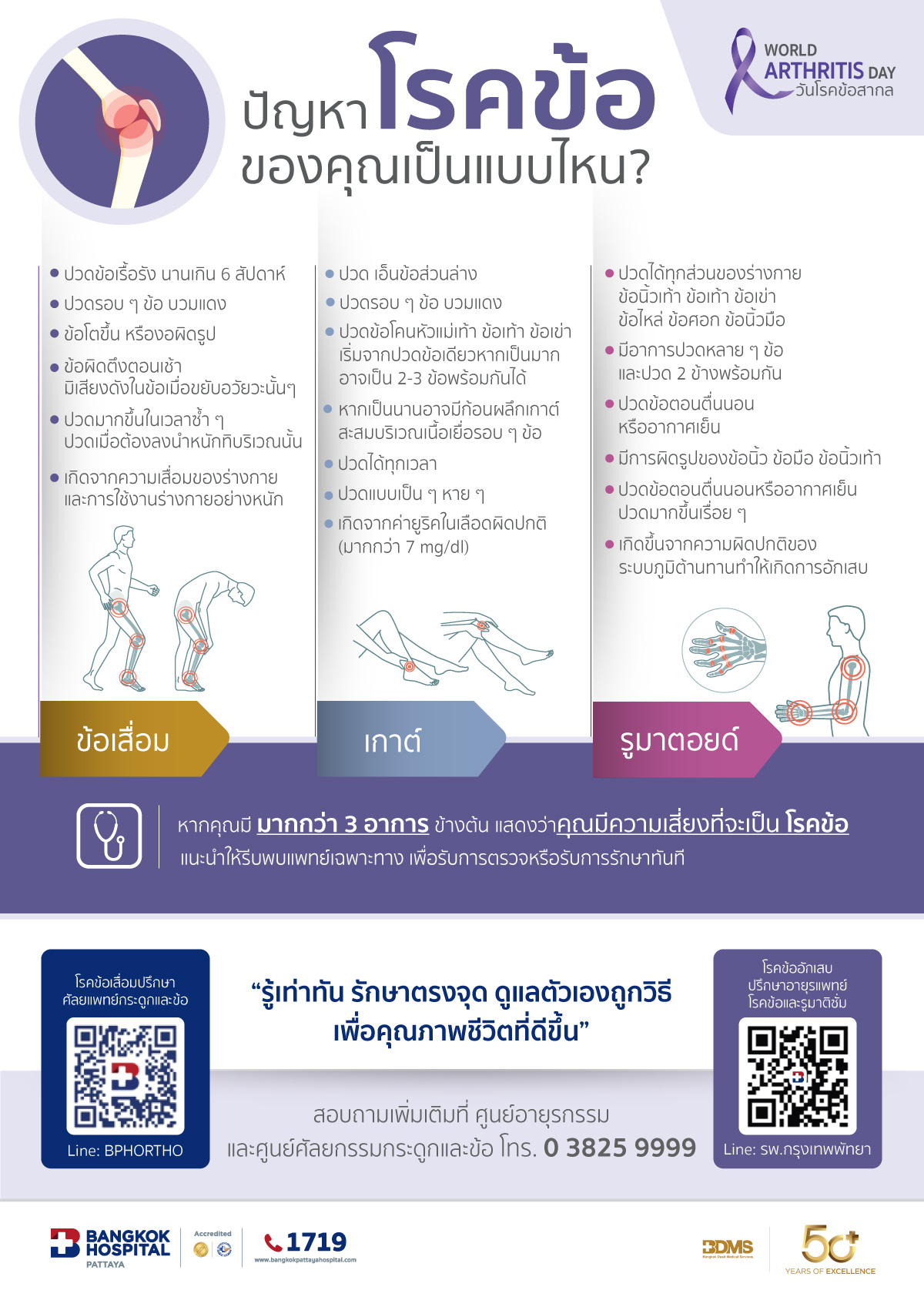 ArthritisDay2022